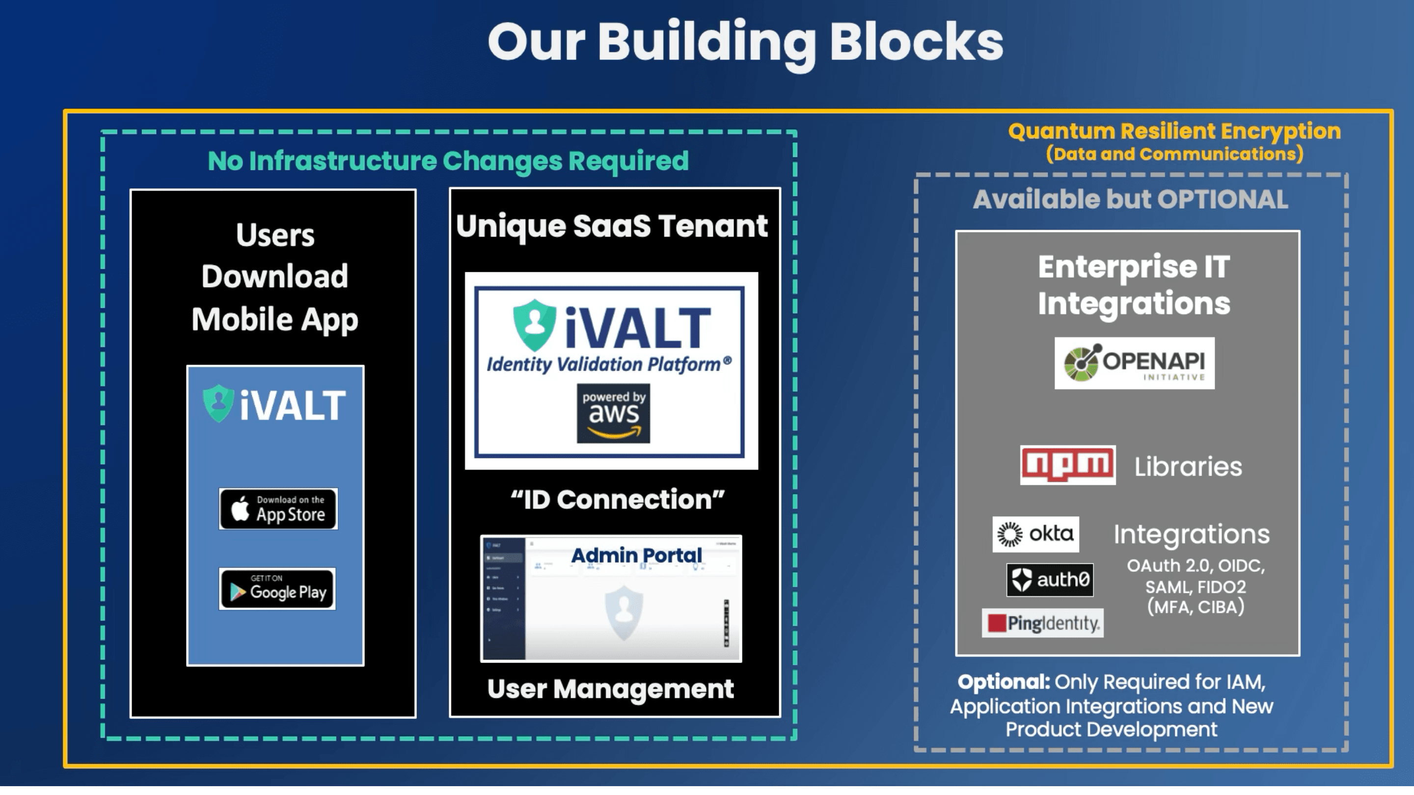 Building Blocks