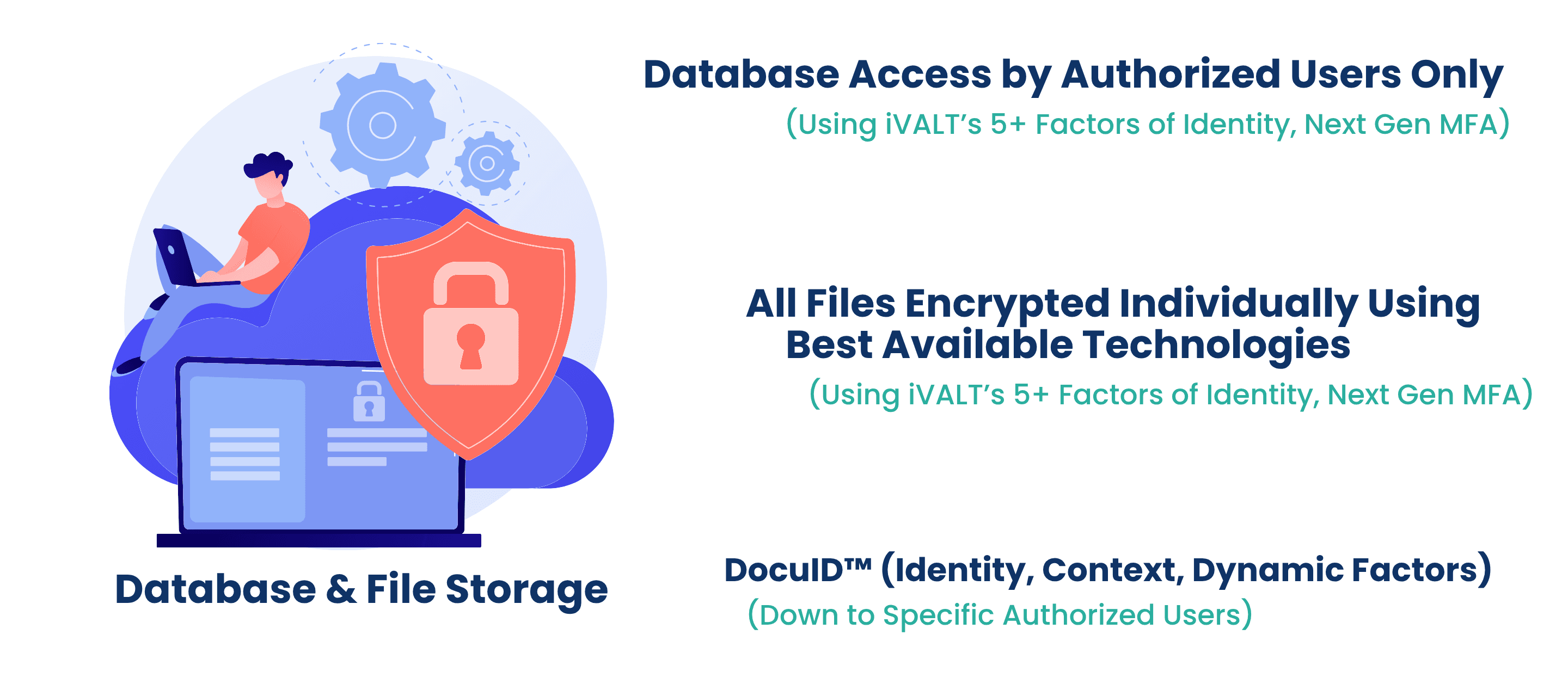 Data Security