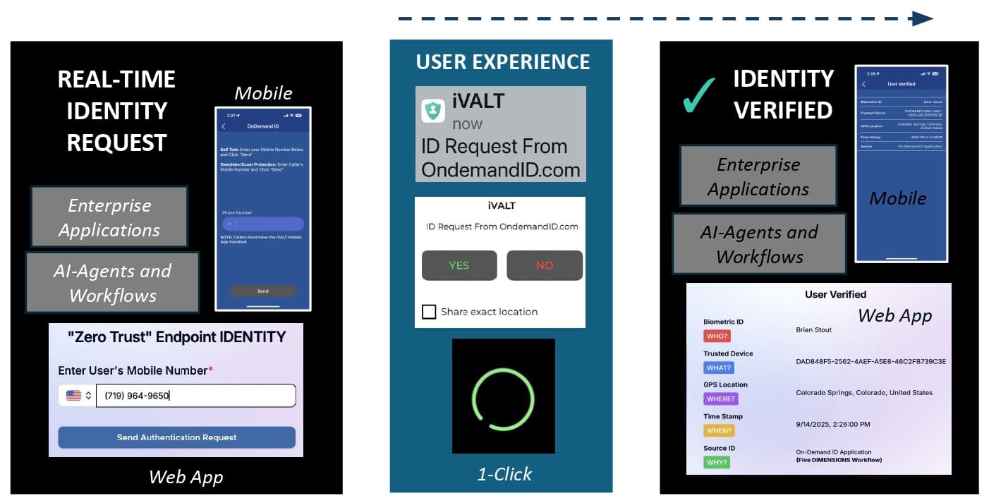 Simple User Experience