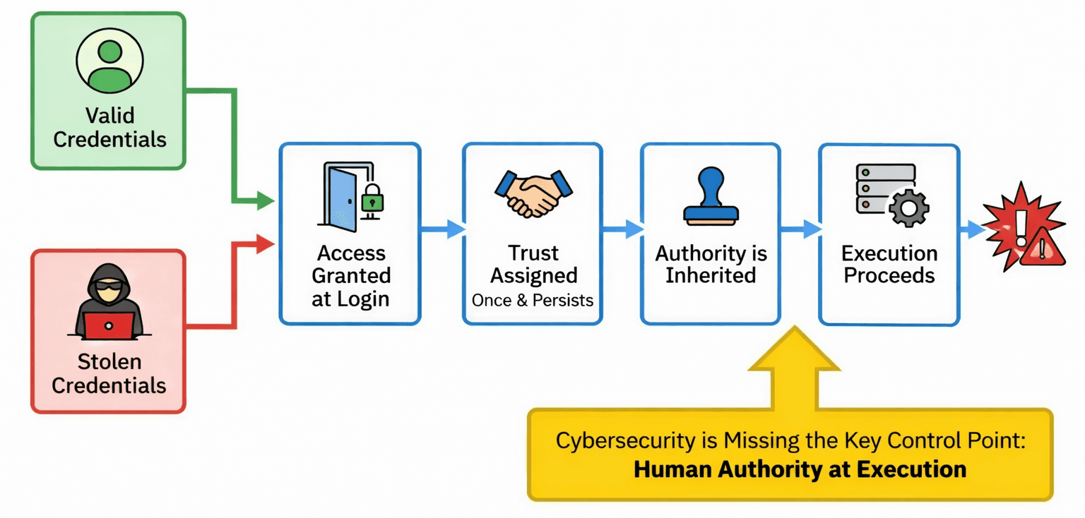 Credential Fail at Execution