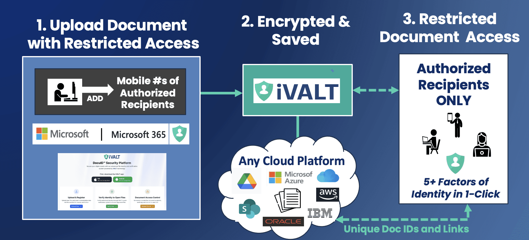 DocuID