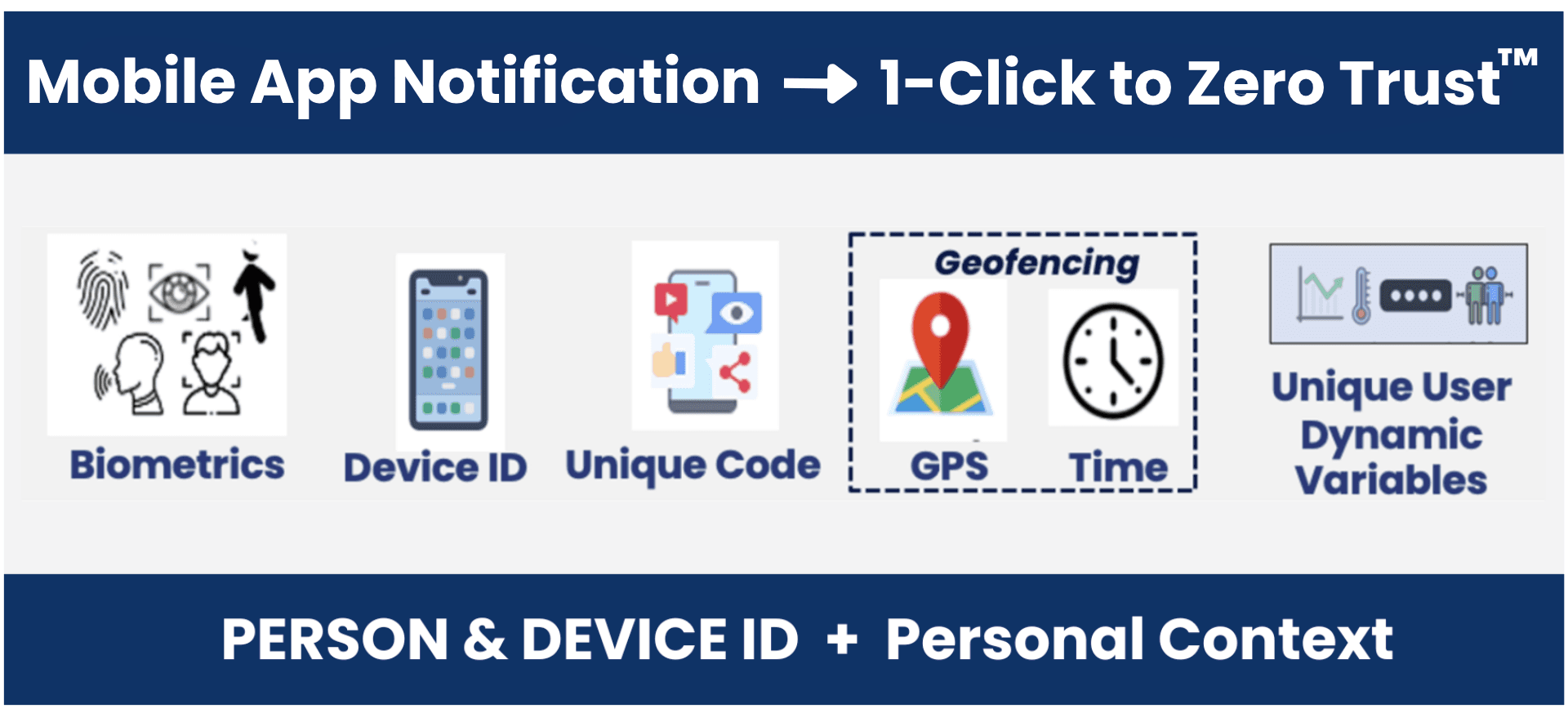 Mobile-Centric