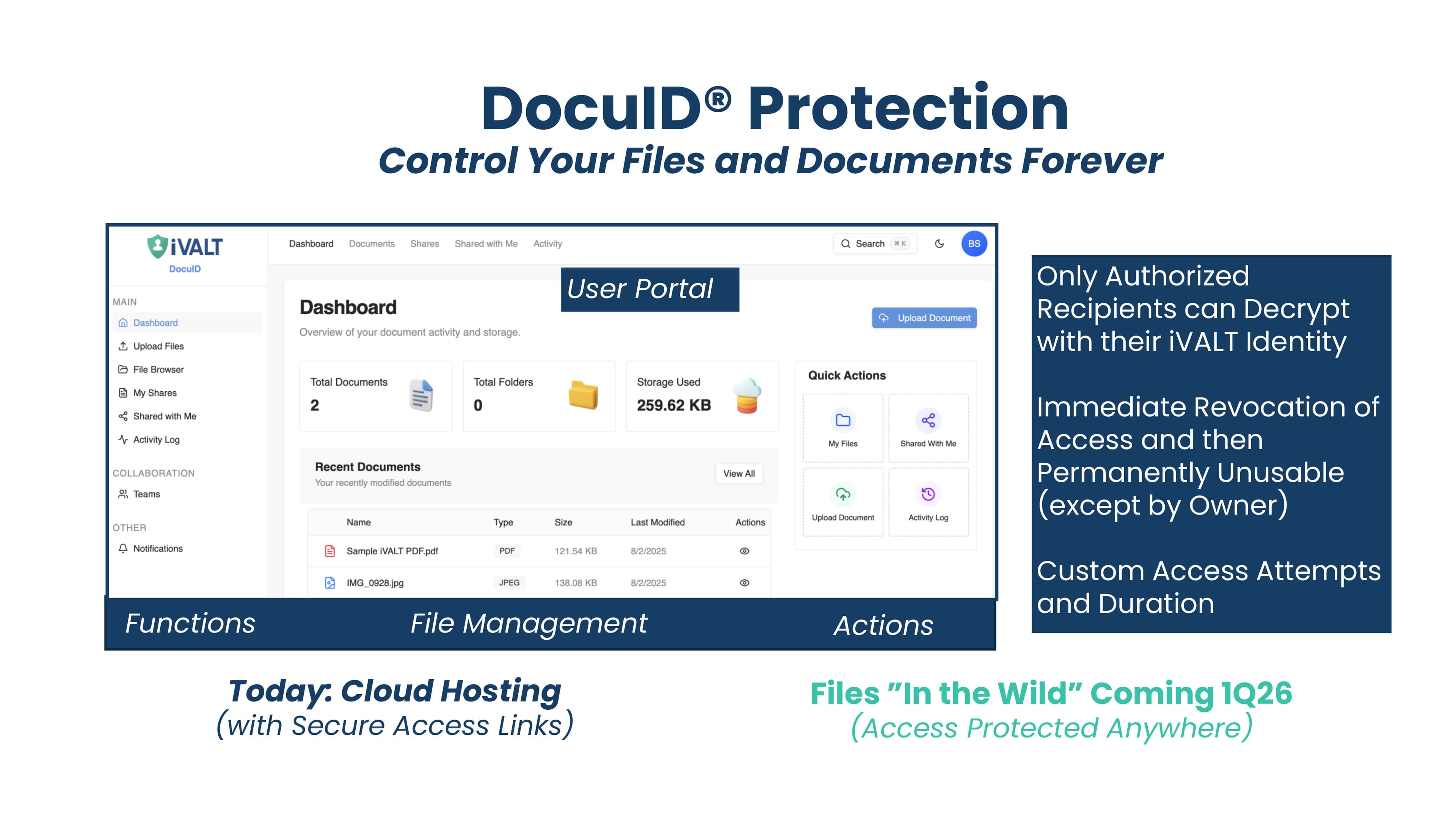 ProtectionDocuId